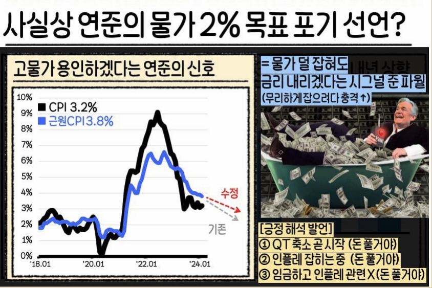 2%물가목표제포기(유튜브 소수몽키)